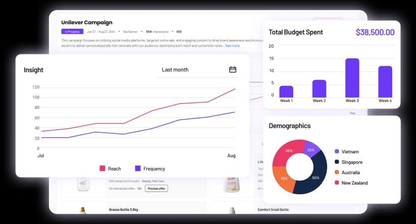 Analyze Performance